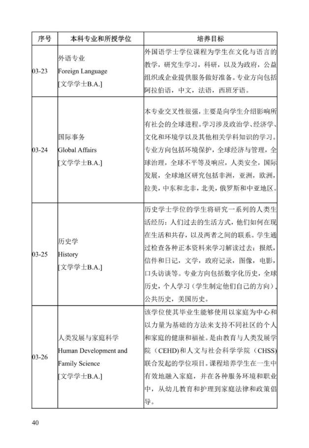 《中美人才培养计划》121双学位项目2025年招生简章_45