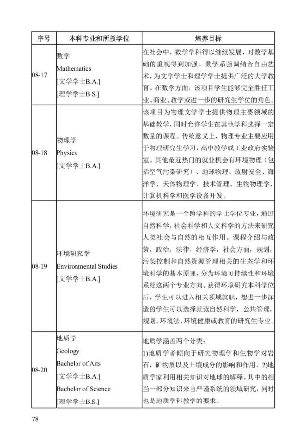 《中美人才培养计划》121双学位项目2025年招生简章_83