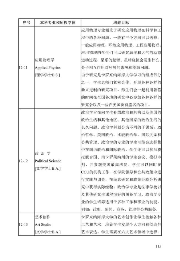 《中美人才培养计划》121双学位项目2025年招生简章_120