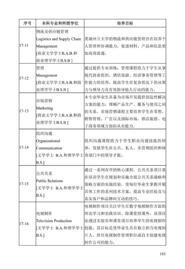 《中美人才培养计划》121双学位项目2025年招生简章_166