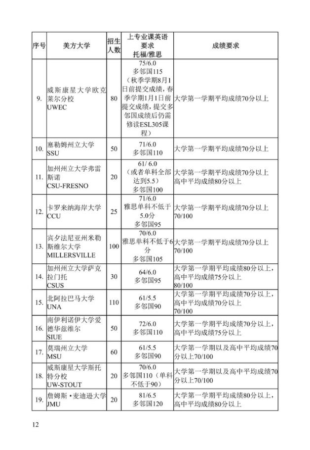 《中美人才培养计划》121双学位项目2025年招生简章_17
