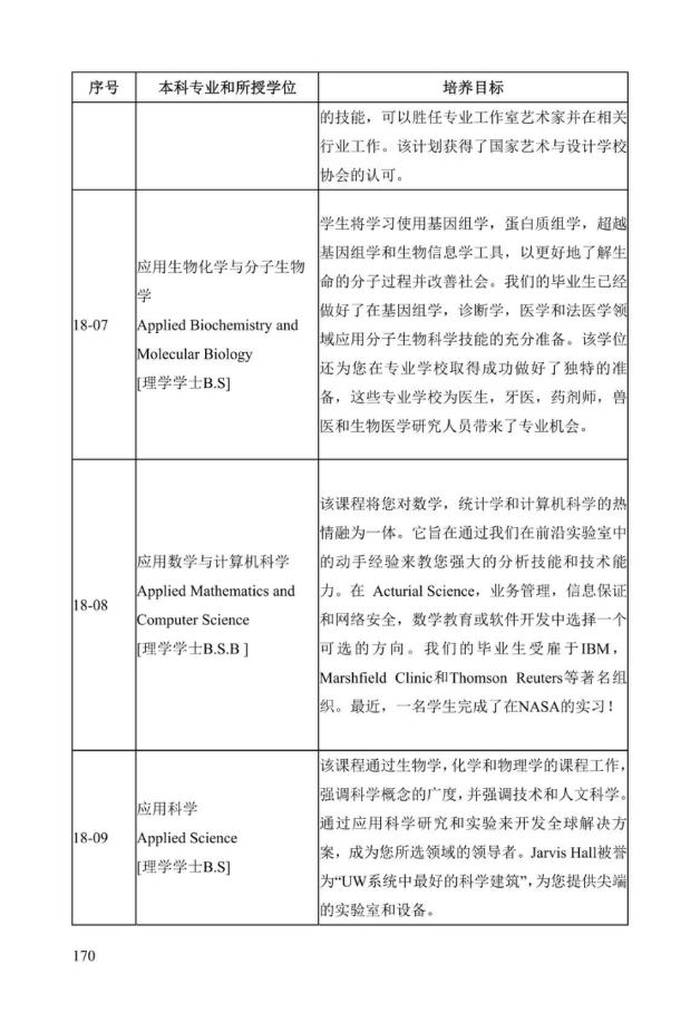 《中美人才培养计划》121双学位项目2025年招生简章_175