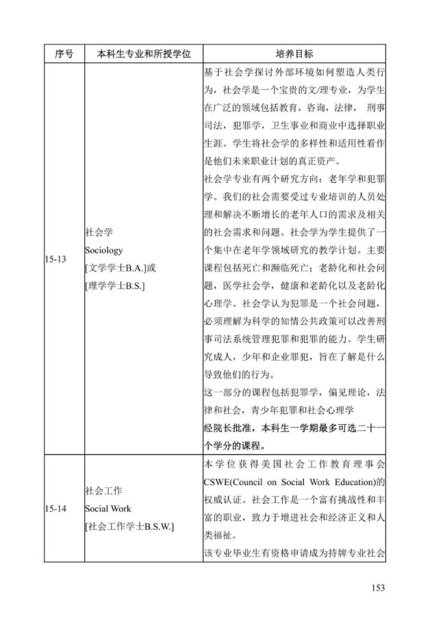 《中美人才培养计划》121双学位项目2025年招生简章_158