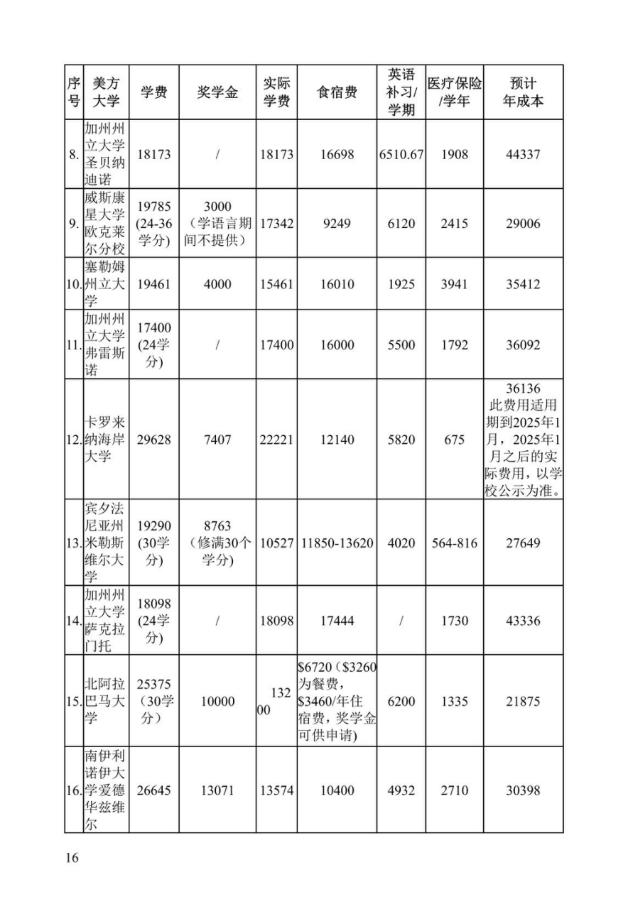 《中美人才培养计划》121双学位项目2025年招生简章_21