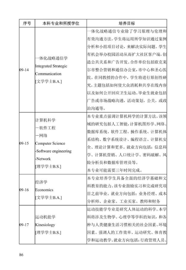 《中美人才培养计划》121双学位项目2025年招生简章_91