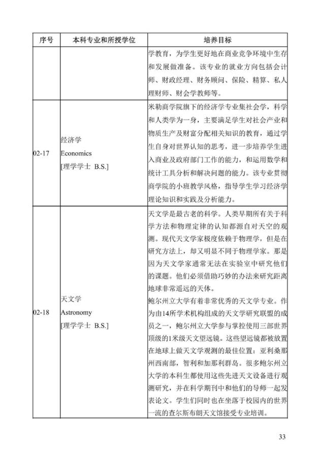《中美人才培养计划》121双学位项目2025年招生简章_38