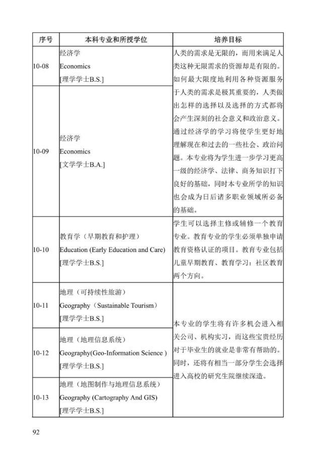 《中美人才培养计划》121双学位项目2025年招生简章_97