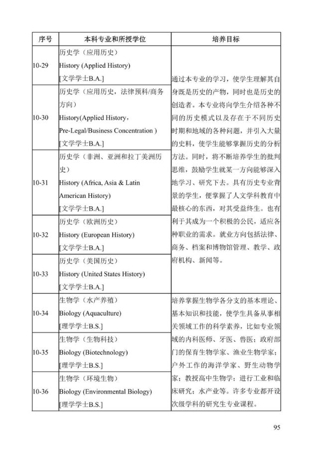 《中美人才培养计划》121双学位项目2025年招生简章_100