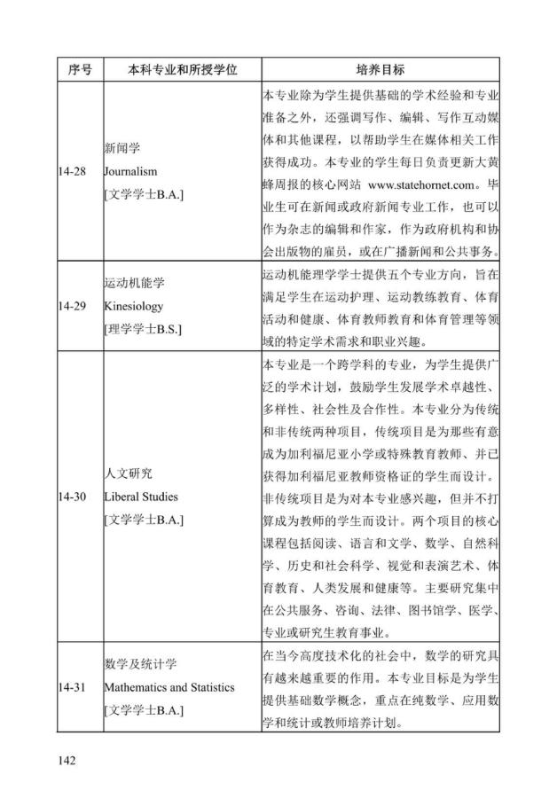 《中美人才培养计划》121双学位项目2025年招生简章_147