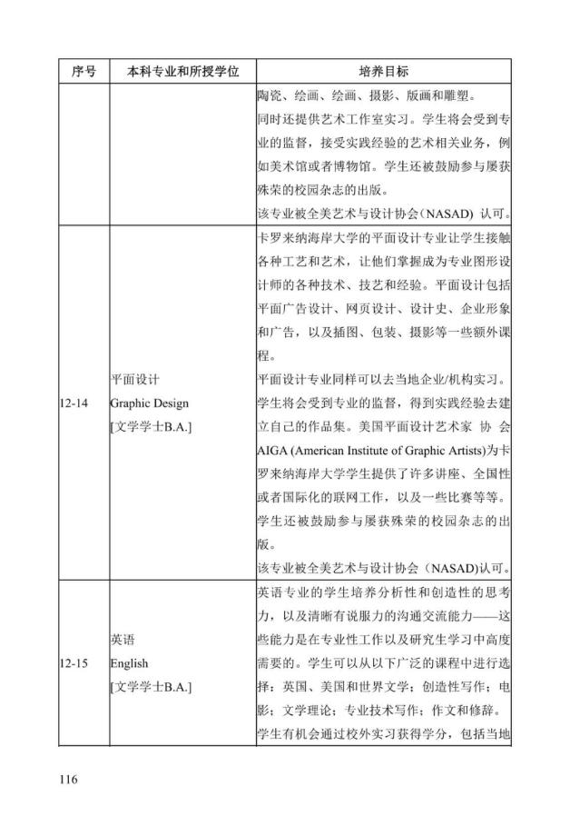 《中美人才培养计划》121双学位项目2025年招生简章_121