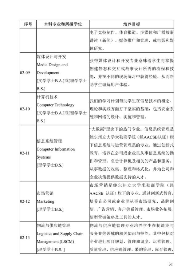 《中美人才培养计划》121双学位项目2025年招生简章_36