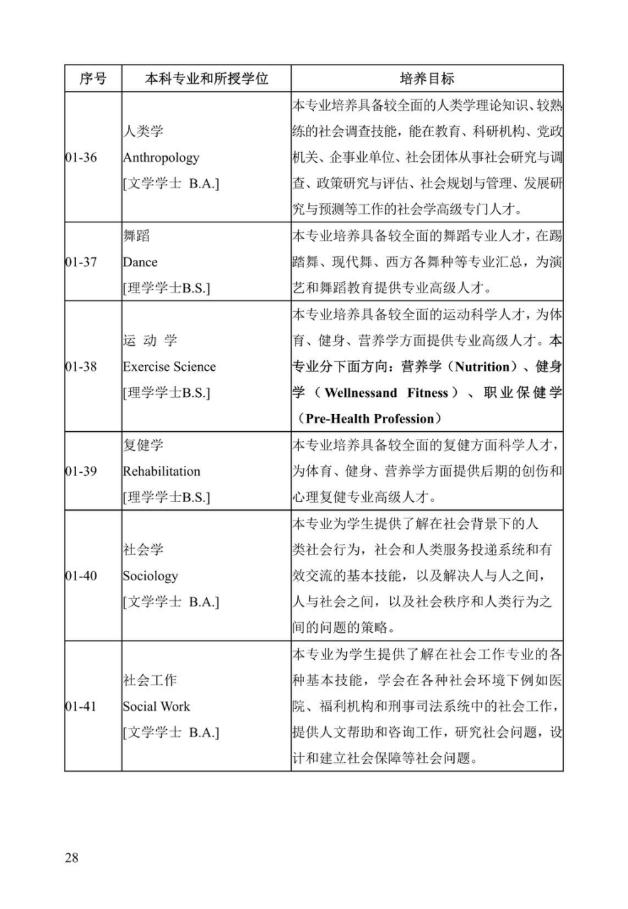 《中美人才培养计划》121双学位项目2025年招生简章_33