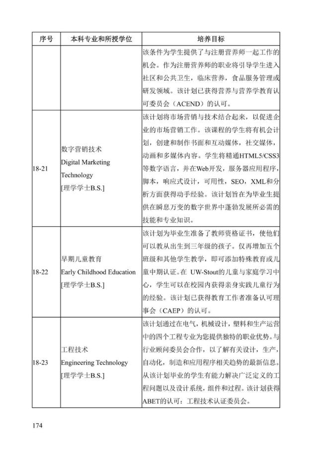 《中美人才培养计划》121双学位项目2025年招生简章_179