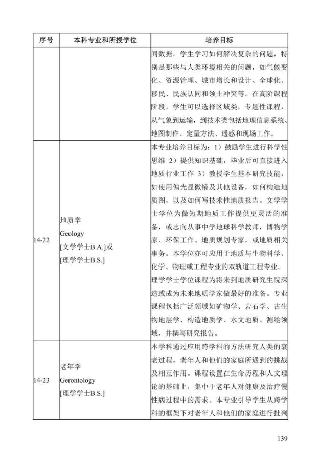 《中美人才培养计划》121双学位项目2025年招生简章_144