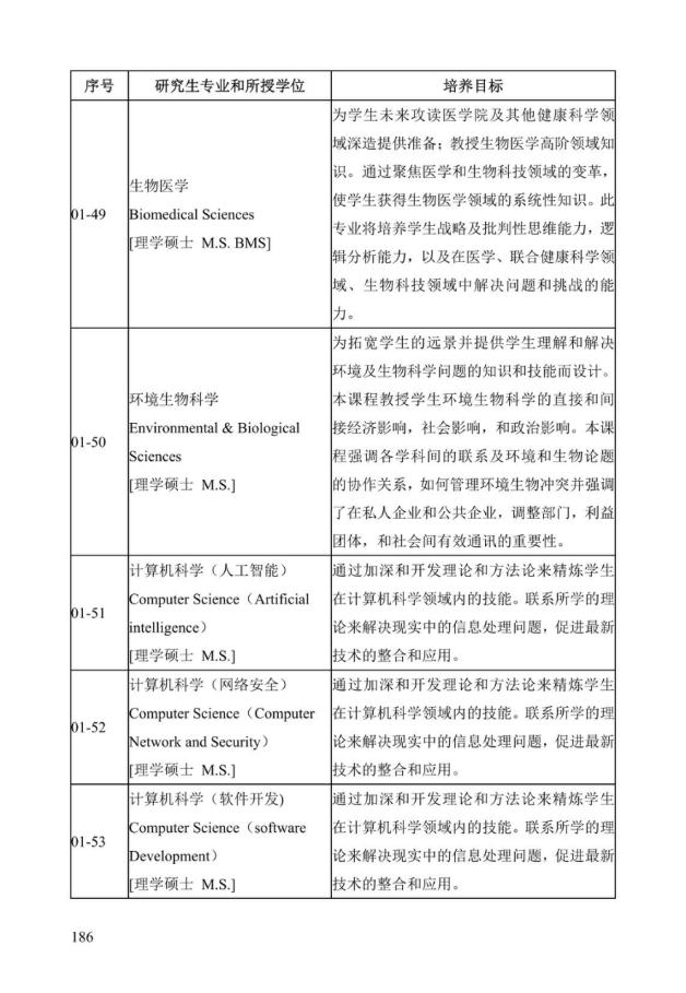 《中美人才培养计划》121双学位项目2025年招生简章_191