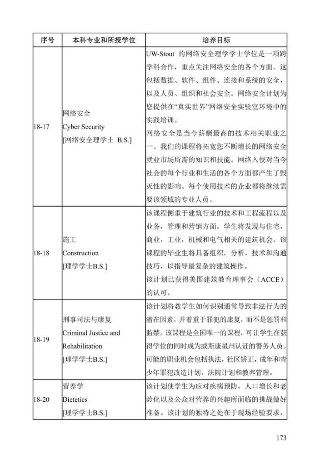《中美人才培养计划》121双学位项目2025年招生简章_178