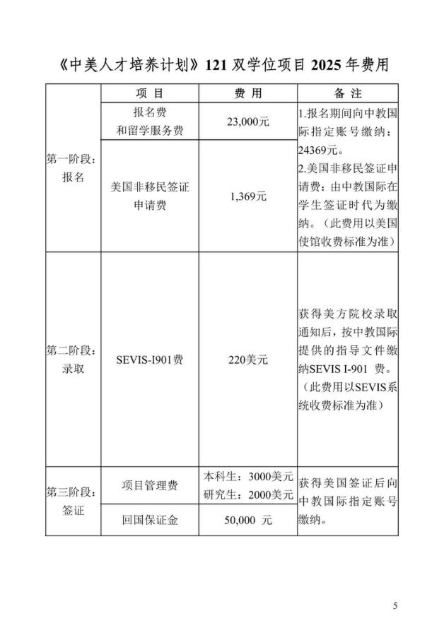 《中美人才培养计划》121双学位项目2025年招生简章_10