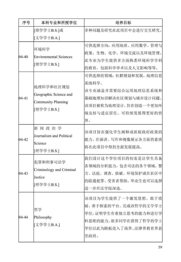 《中美人才培养计划》121双学位项目2025年招生简章_64