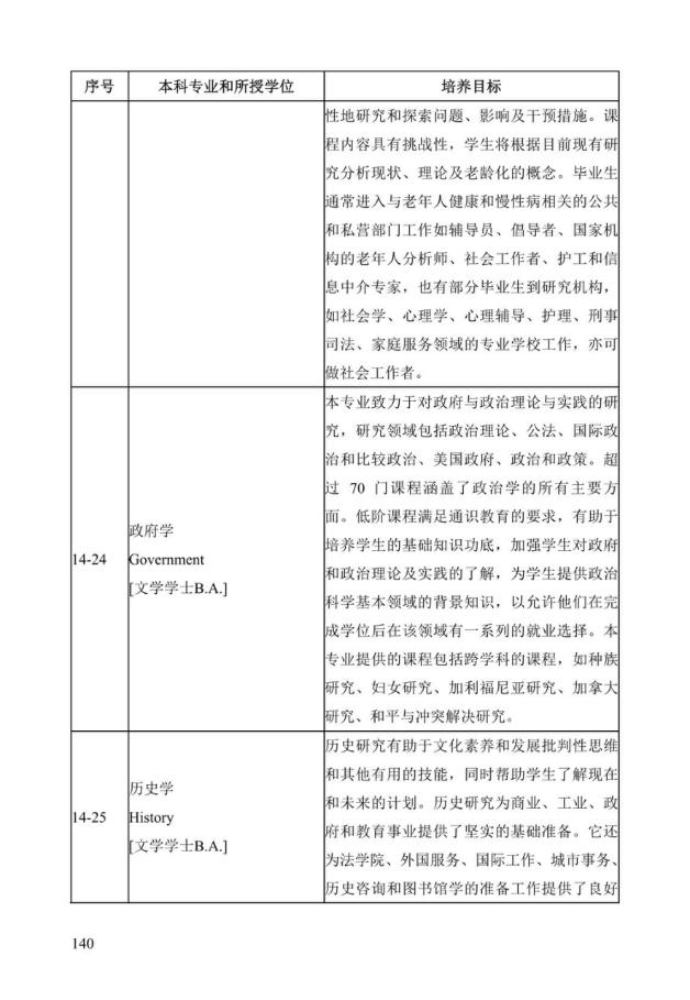 《中美人才培养计划》121双学位项目2025年招生简章_145