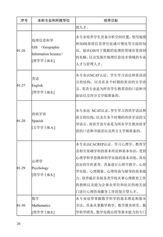 《中美人才培养计划》121双学位项目2025年招生简章_31