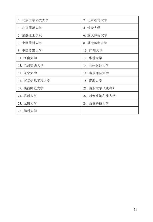 《中美人才培养计划》121双学位项目2025年招生简章_56