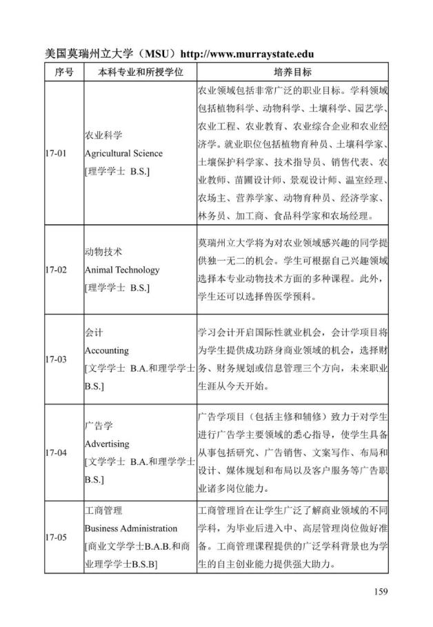 《中美人才培养计划》121双学位项目2025年招生简章_164