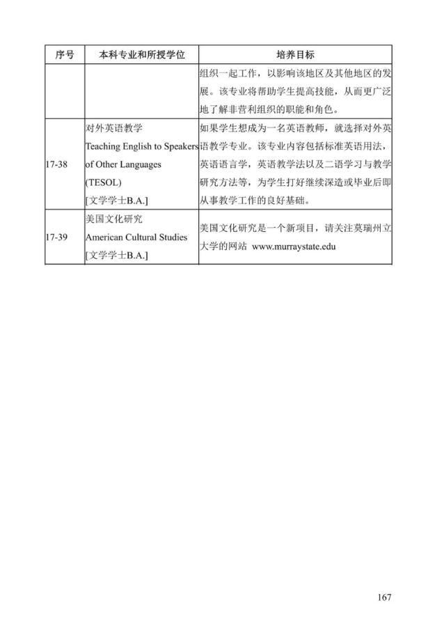 《中美人才培养计划》121双学位项目2025年招生简章_172