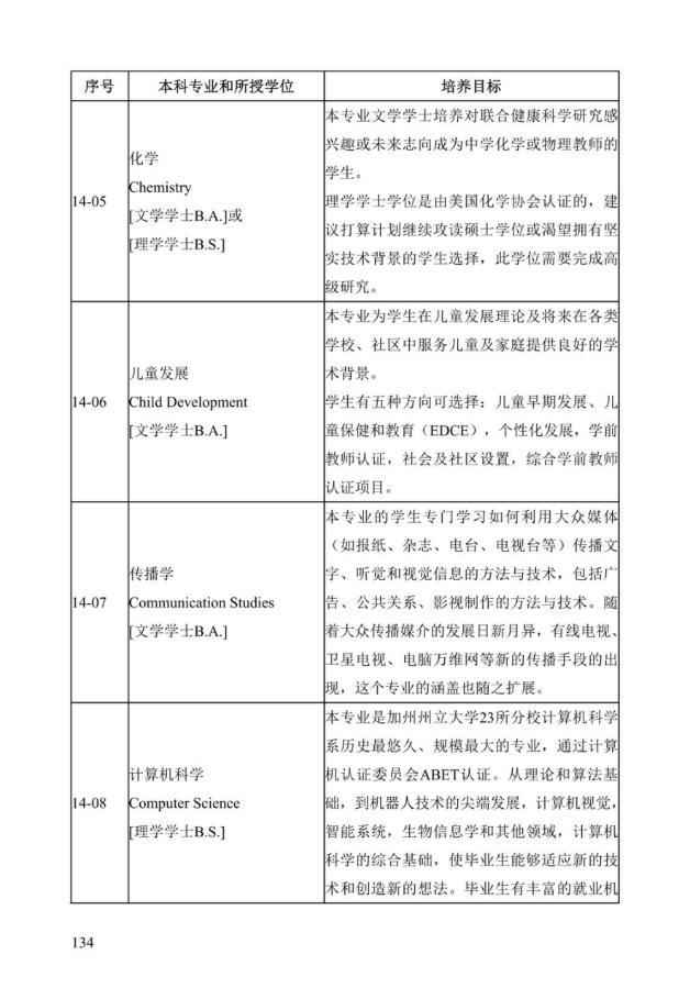 《中美人才培养计划》121双学位项目2025年招生简章_139