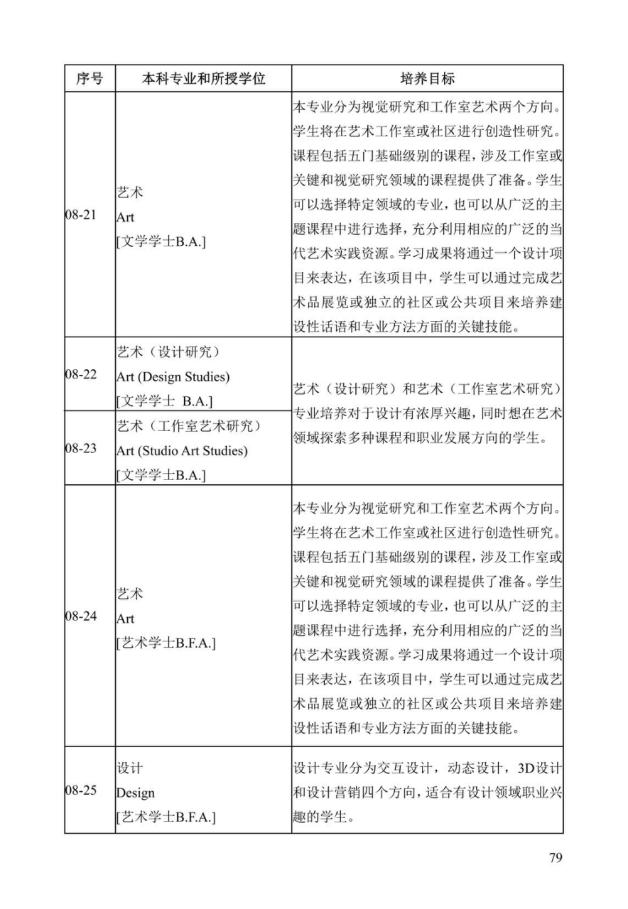 《中美人才培养计划》121双学位项目2025年招生简章_84