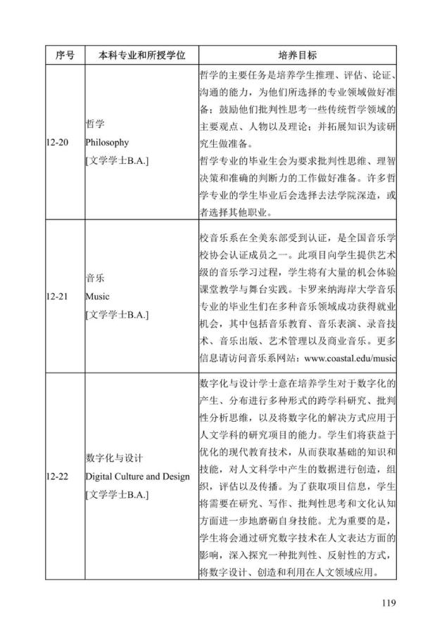 《中美人才培养计划》121双学位项目2025年招生简章_124