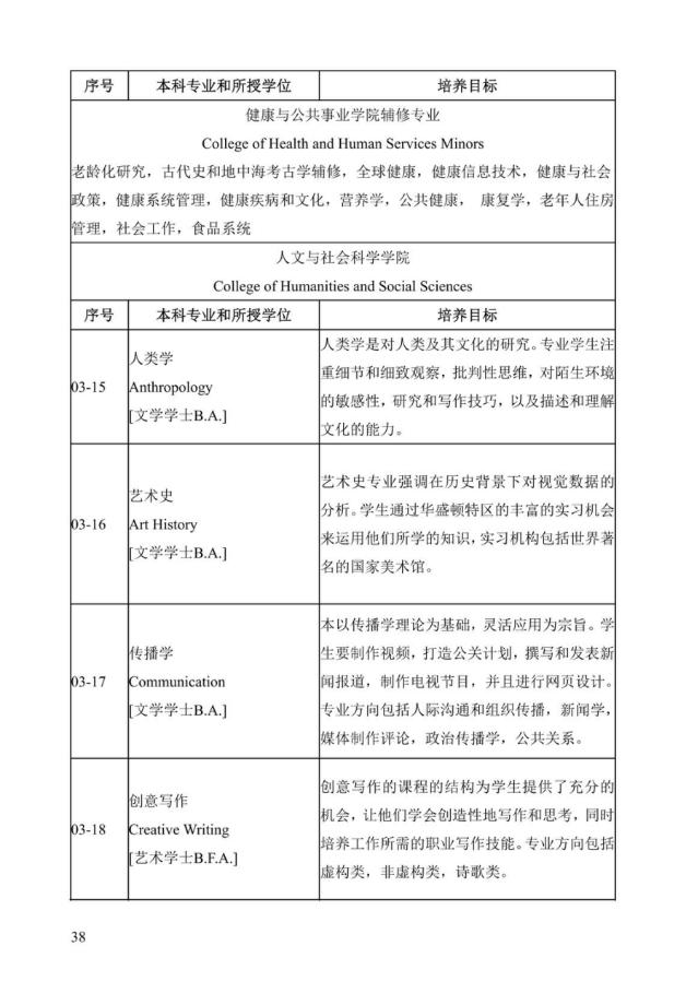 《中美人才培养计划》121双学位项目2025年招生简章_43