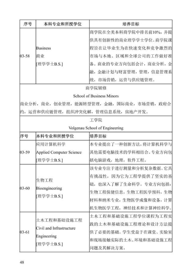 《中美人才培养计划》121双学位项目2025年招生简章_53