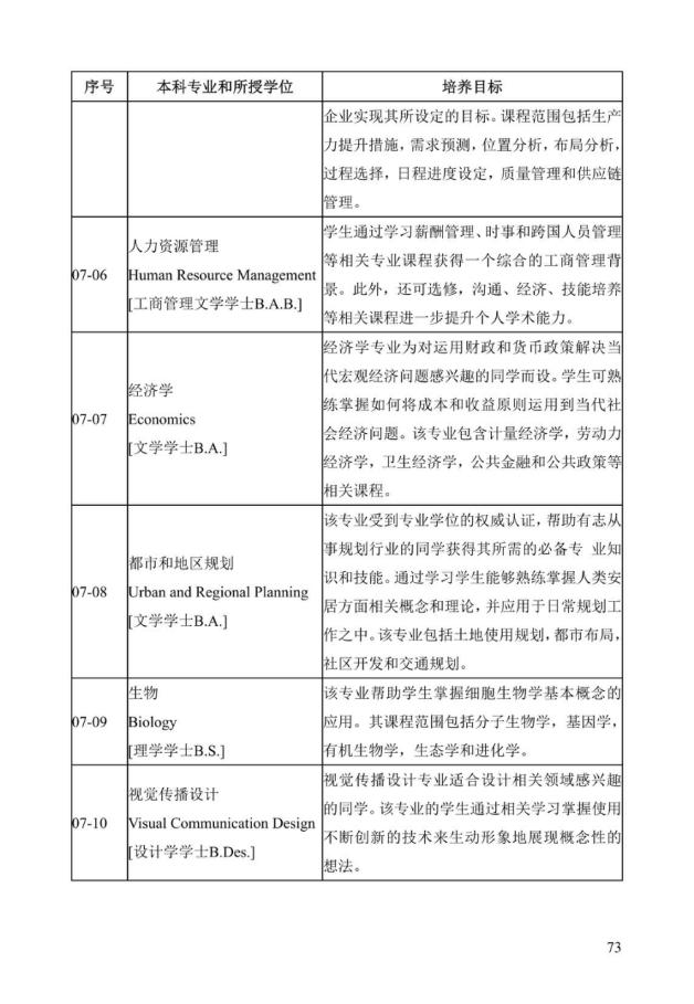 《中美人才培养计划》121双学位项目2025年招生简章_78