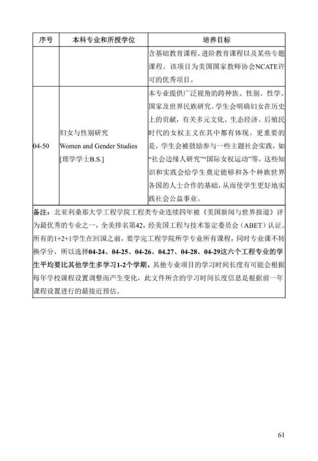《中美人才培养计划》121双学位项目2025年招生简章_66