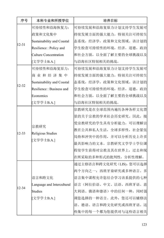 《中美人才培养计划》121双学位项目2025年招生简章_128