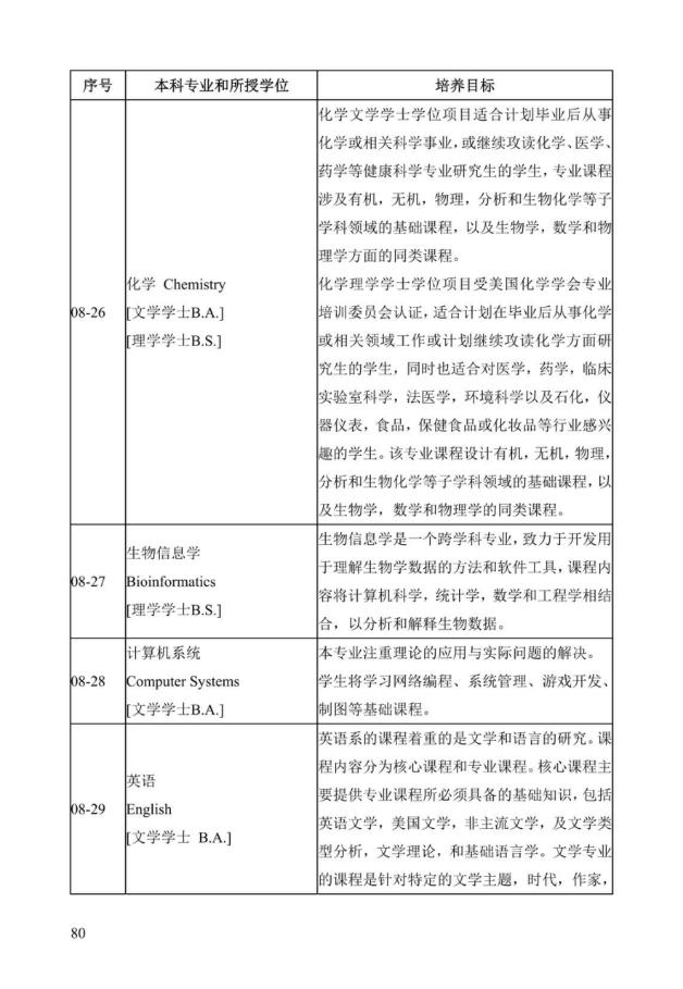 《中美人才培养计划》121双学位项目2025年招生简章_85