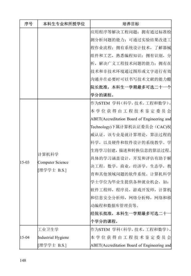 《中美人才培养计划》121双学位项目2025年招生简章_153