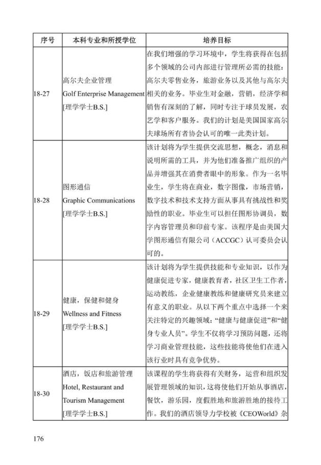 《中美人才培养计划》121双学位项目2025年招生简章_181