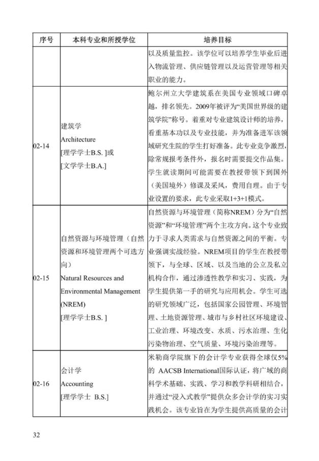《中美人才培养计划》121双学位项目2025年招生简章_37