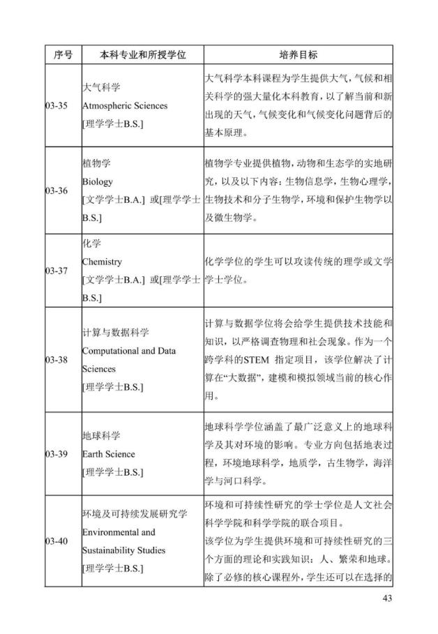 《中美人才培养计划》121双学位项目2025年招生简章_48