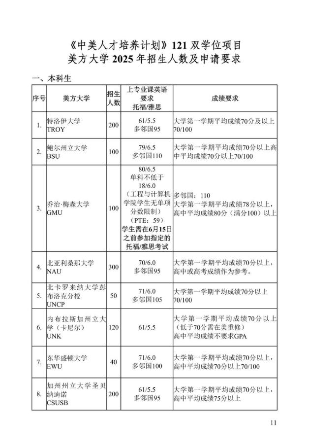 《中美人才培养计划》121双学位项目2025年招生简章_16