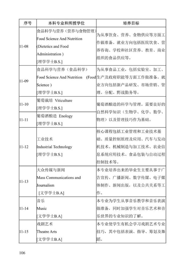 《中美人才培养计划》121双学位项目2025年招生简章_111