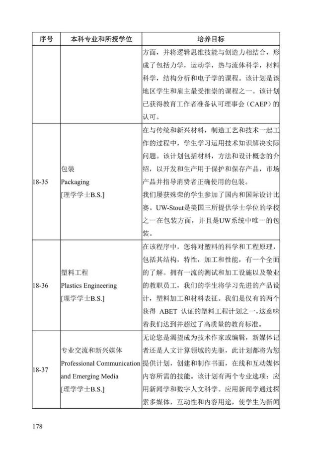 《中美人才培养计划》121双学位项目2025年招生简章_183