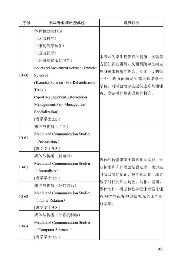 《中美人才培养计划》121双学位项目2025年招生简章_106