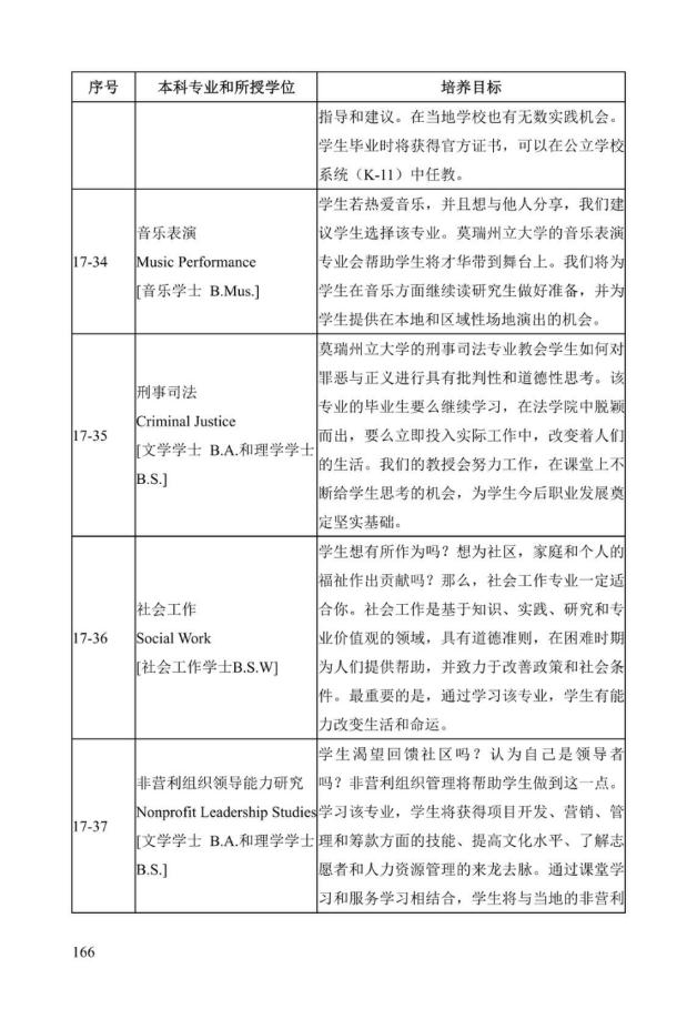 《中美人才培养计划》121双学位项目2025年招生简章_171