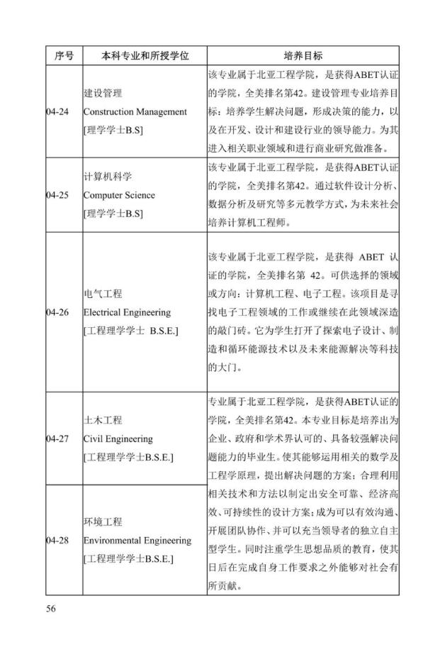 《中美人才培养计划》121双学位项目2025年招生简章_61