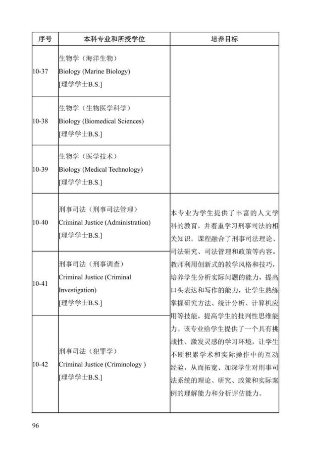 《中美人才培养计划》121双学位项目2025年招生简章_101