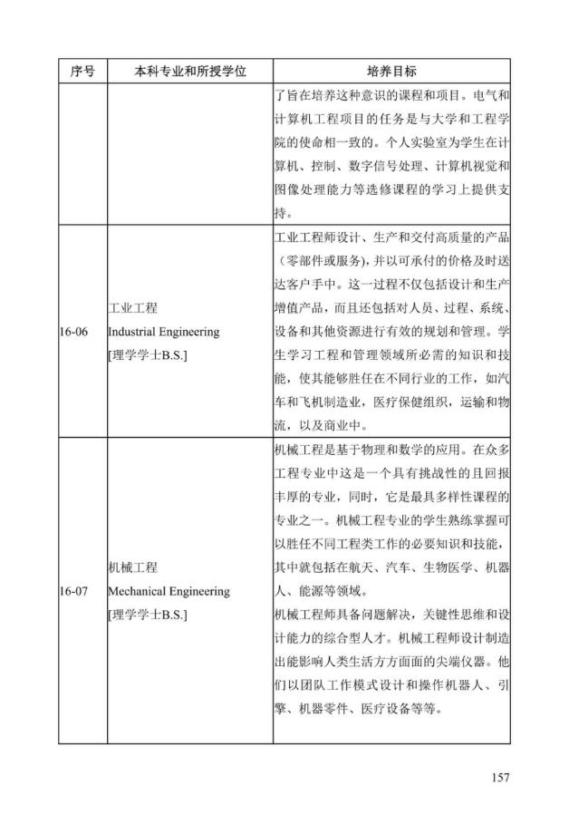 《中美人才培养计划》121双学位项目2025年招生简章_162