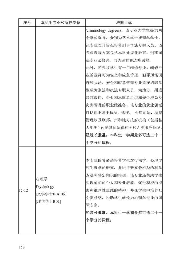 《中美人才培养计划》121双学位项目2025年招生简章_157