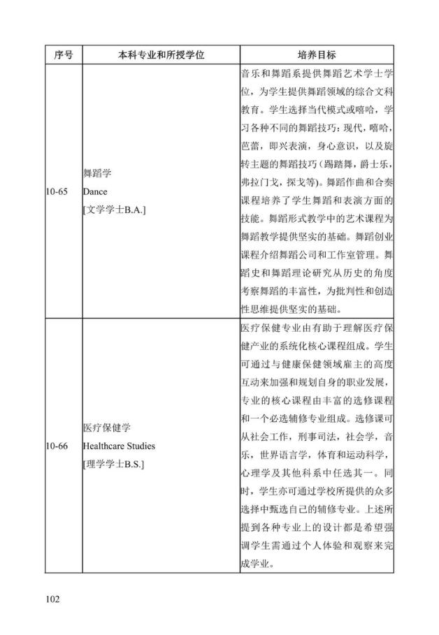 《中美人才培养计划》121双学位项目2025年招生简章_107